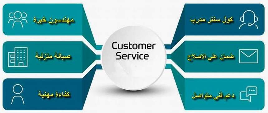 خدمة عملاء ميكروويف زانوسى فى مصر